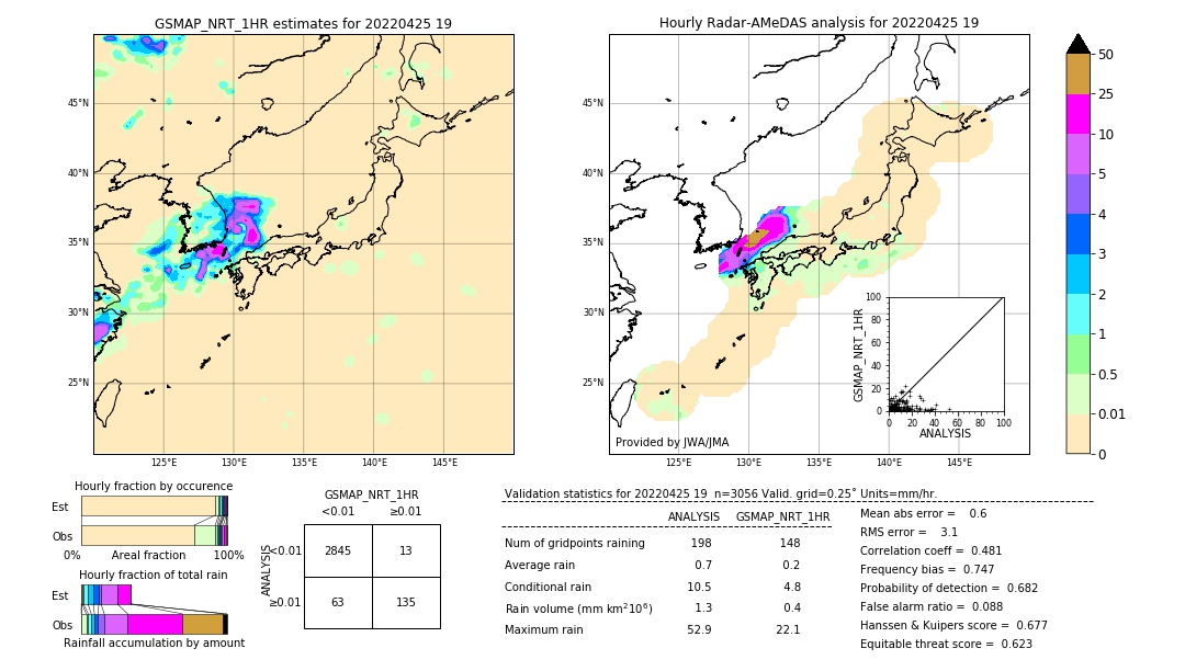 GSMaP NRT validation image. 2022/04/25 19