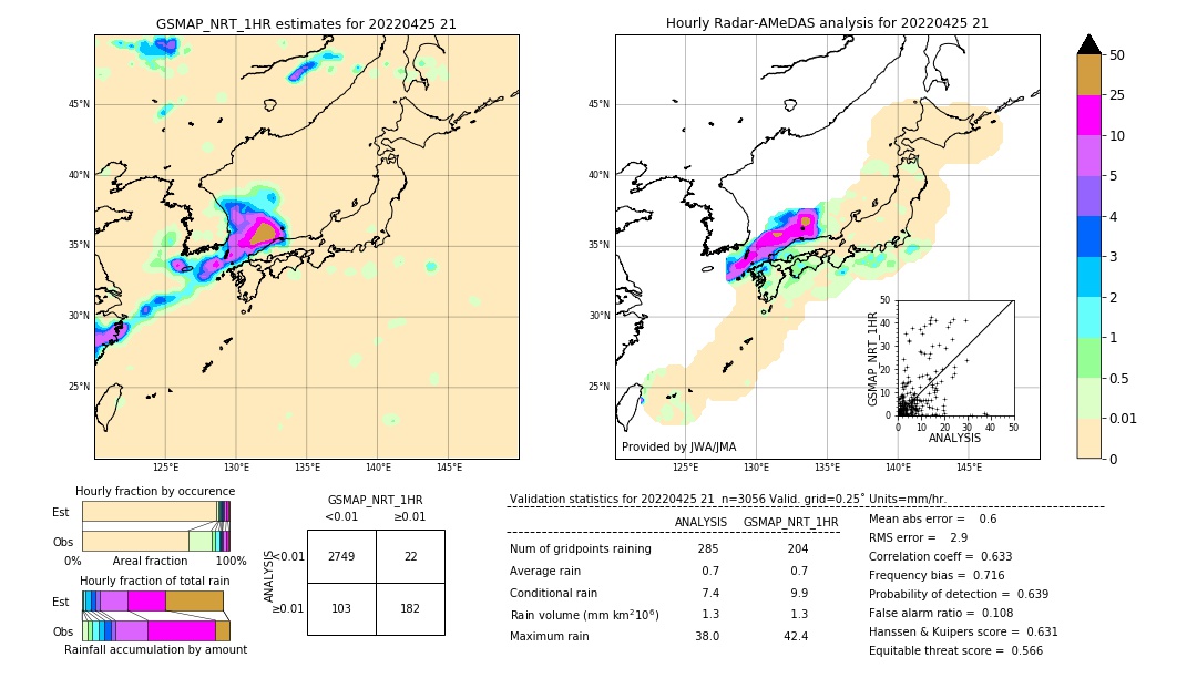 GSMaP NRT validation image. 2022/04/25 21