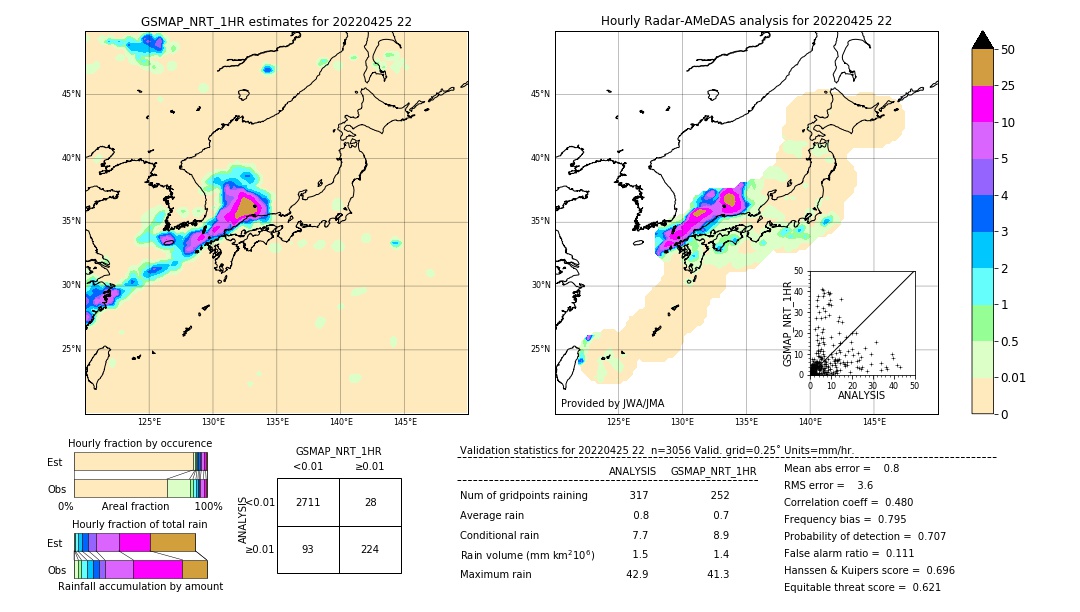 GSMaP NRT validation image. 2022/04/25 22