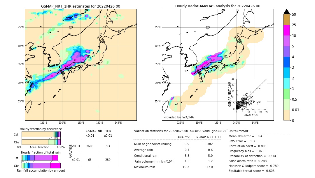 GSMaP NRT validation image. 2022/04/26 00