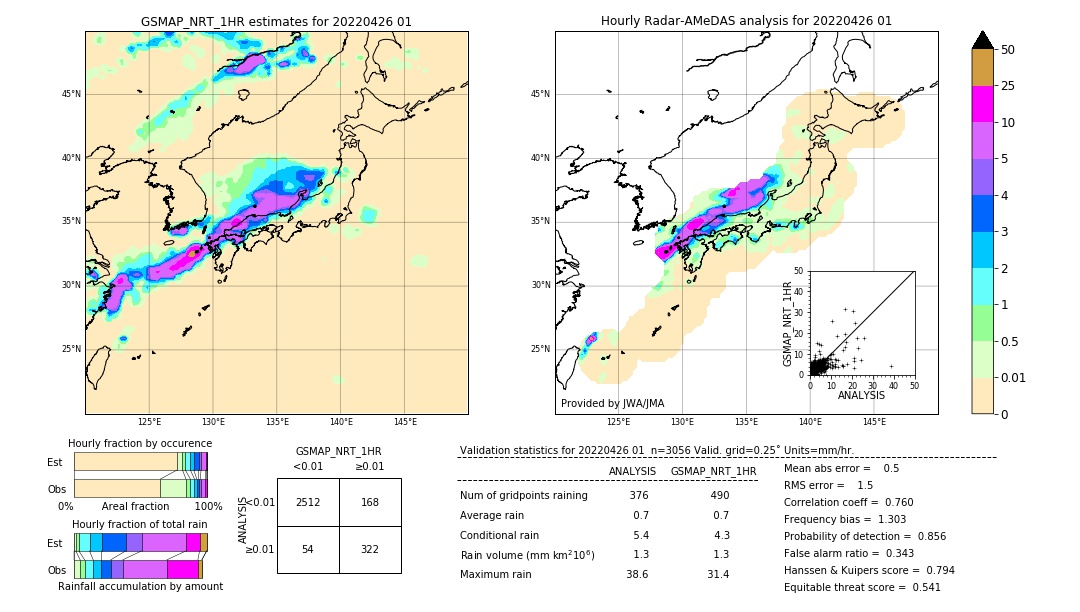 GSMaP NRT validation image. 2022/04/26 01