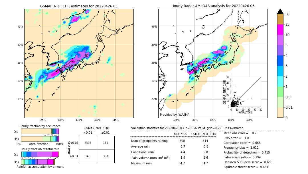 GSMaP NRT validation image. 2022/04/26 03