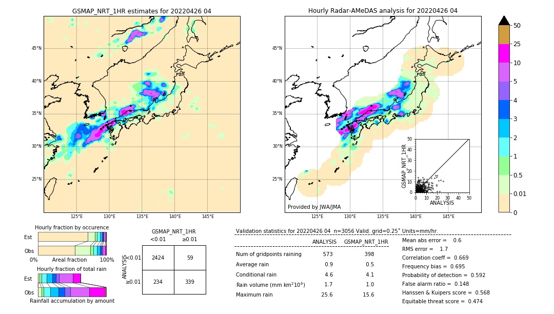 GSMaP NRT validation image. 2022/04/26 04