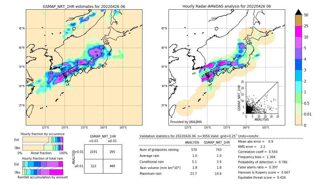 GSMaP NRT validation image. 2022/04/26 06