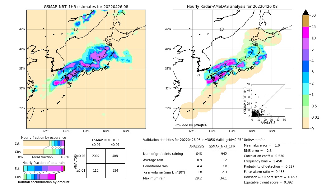 GSMaP NRT validation image. 2022/04/26 08