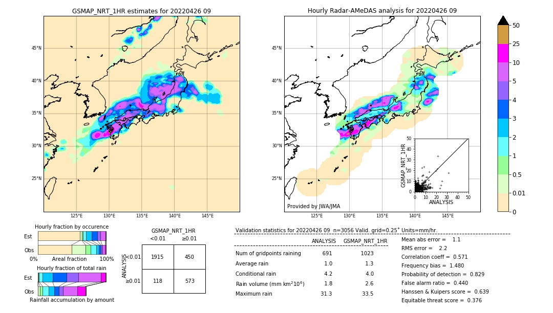 GSMaP NRT validation image. 2022/04/26 09