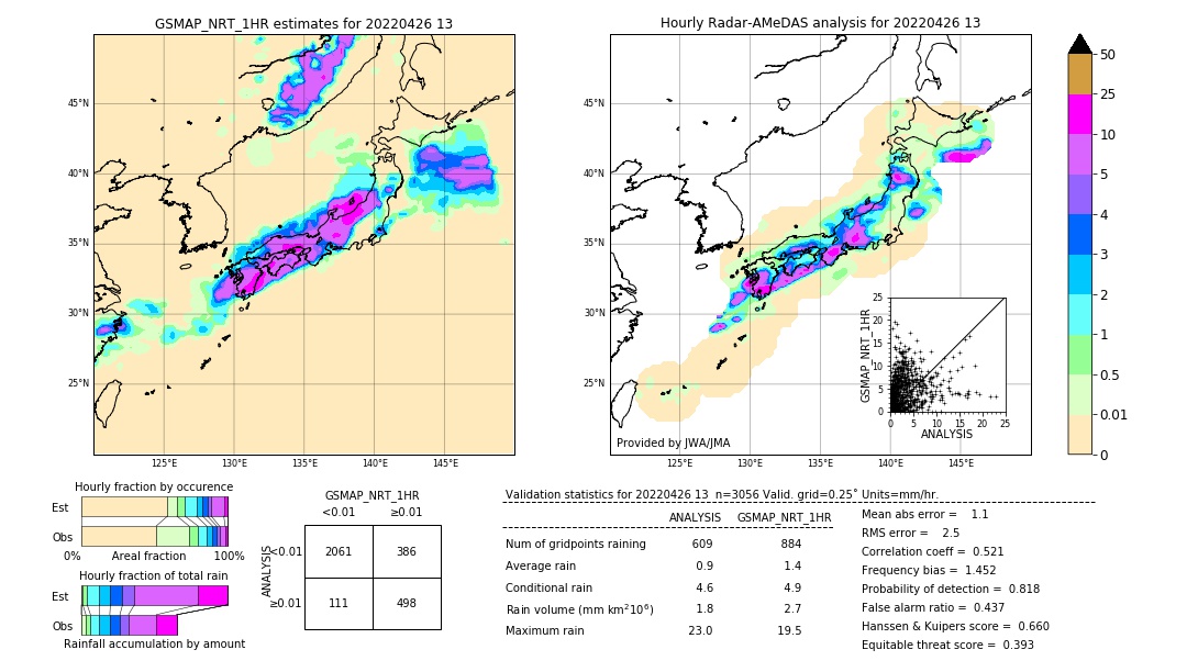 GSMaP NRT validation image. 2022/04/26 13