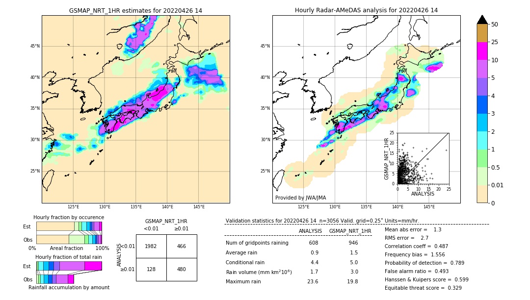 GSMaP NRT validation image. 2022/04/26 14