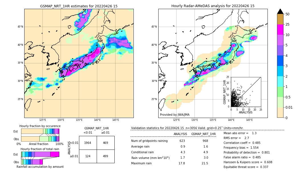 GSMaP NRT validation image. 2022/04/26 15