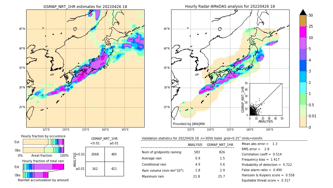 GSMaP NRT validation image. 2022/04/26 18