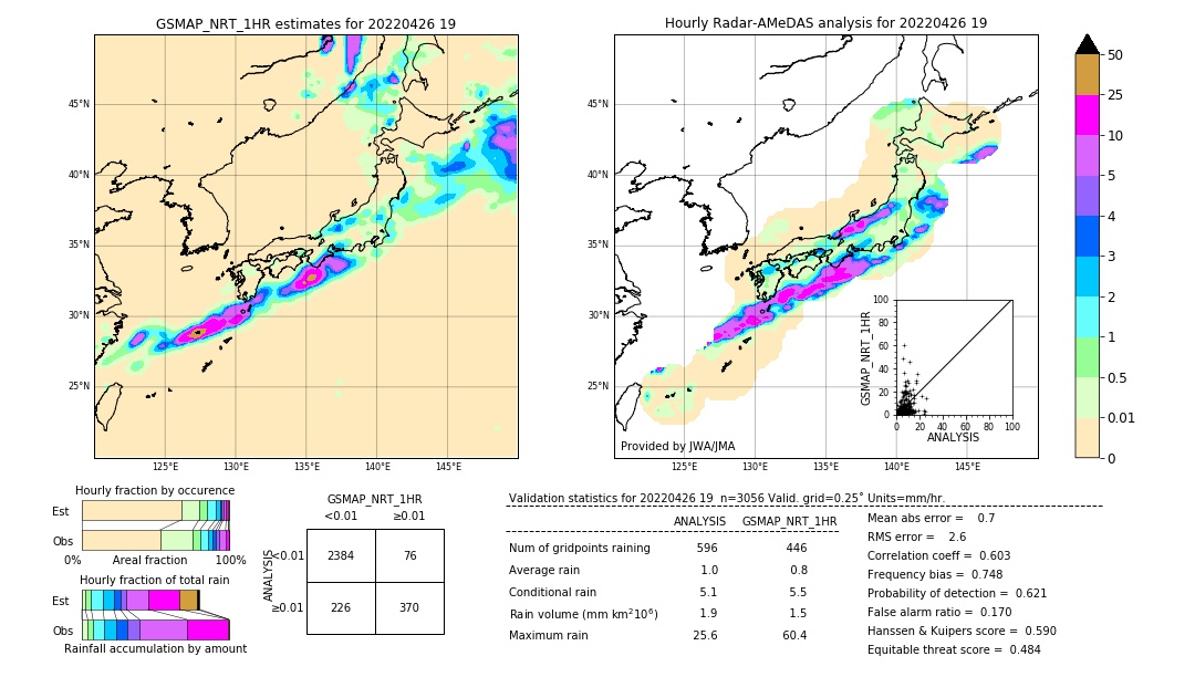 GSMaP NRT validation image. 2022/04/26 19