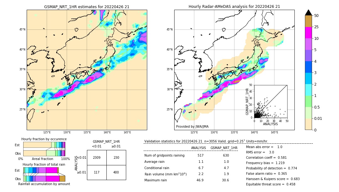 GSMaP NRT validation image. 2022/04/26 21