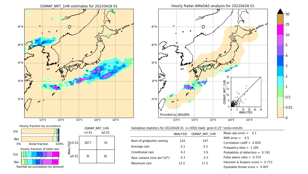GSMaP NRT validation image. 2022/04/28 01