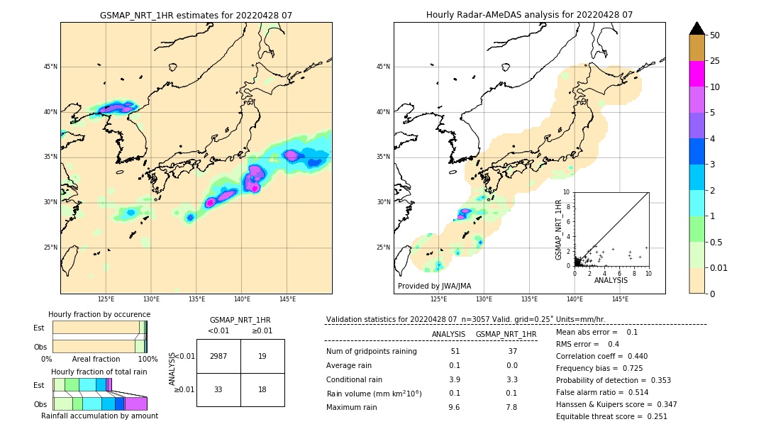 GSMaP NRT validation image. 2022/04/28 07
