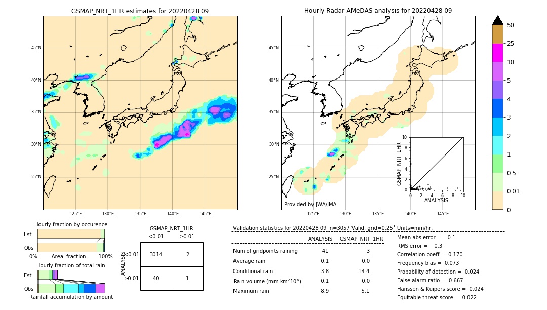 GSMaP NRT validation image. 2022/04/28 09