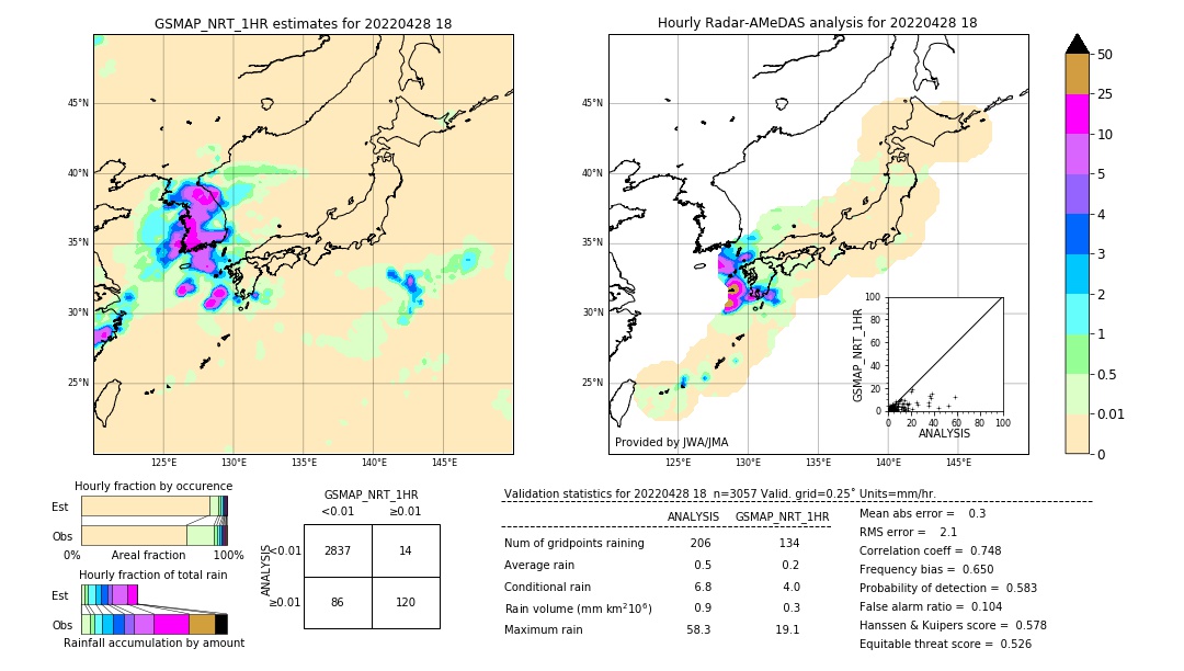 GSMaP NRT validation image. 2022/04/28 18