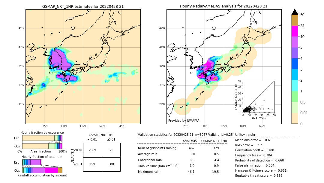 GSMaP NRT validation image. 2022/04/28 21