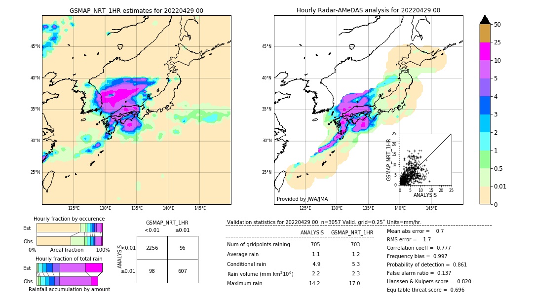 GSMaP NRT validation image. 2022/04/29 00