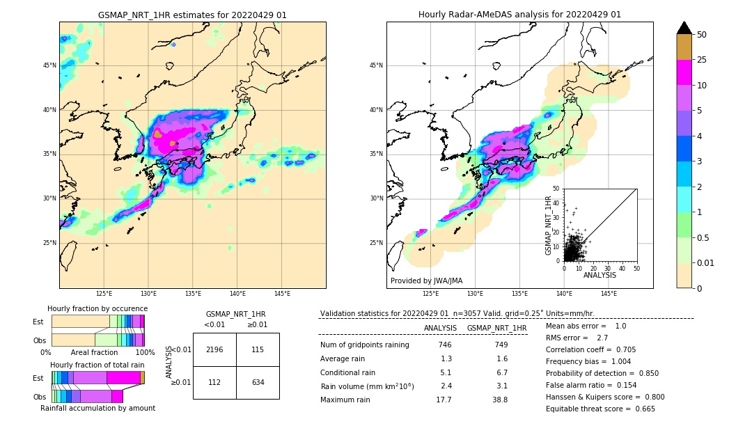 GSMaP NRT validation image. 2022/04/29 01