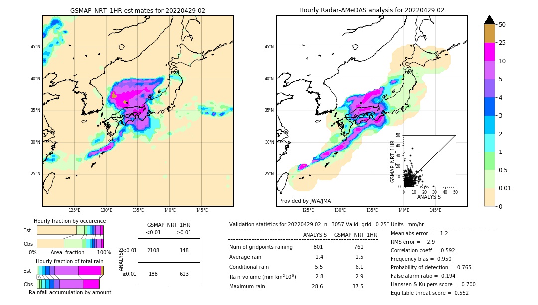 GSMaP NRT validation image. 2022/04/29 02