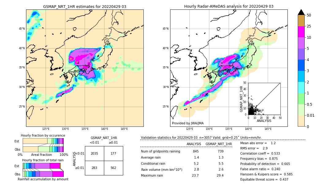 GSMaP NRT validation image. 2022/04/29 03