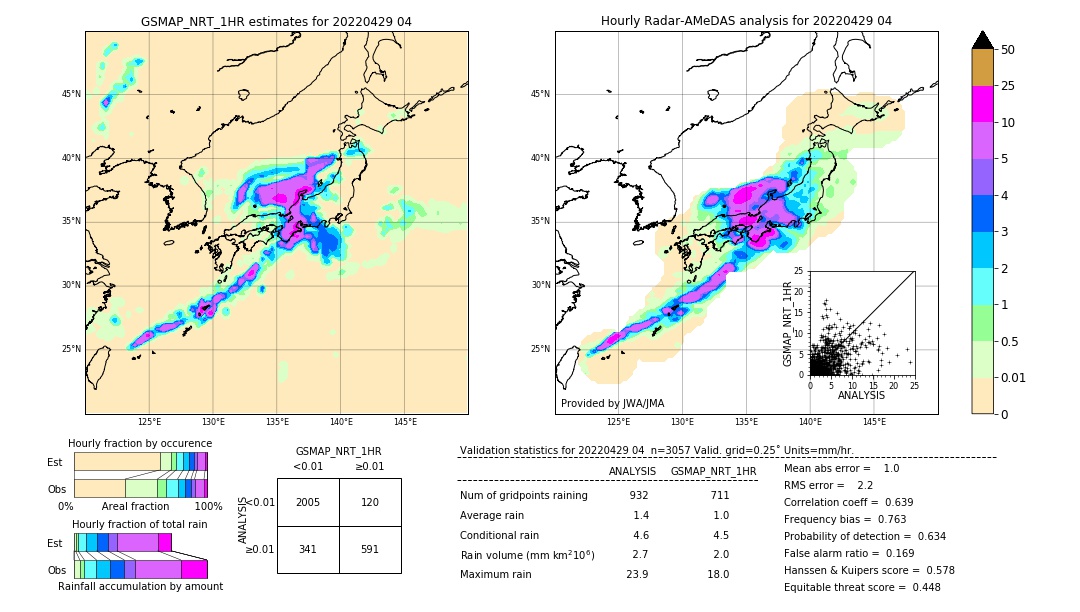 GSMaP NRT validation image. 2022/04/29 04