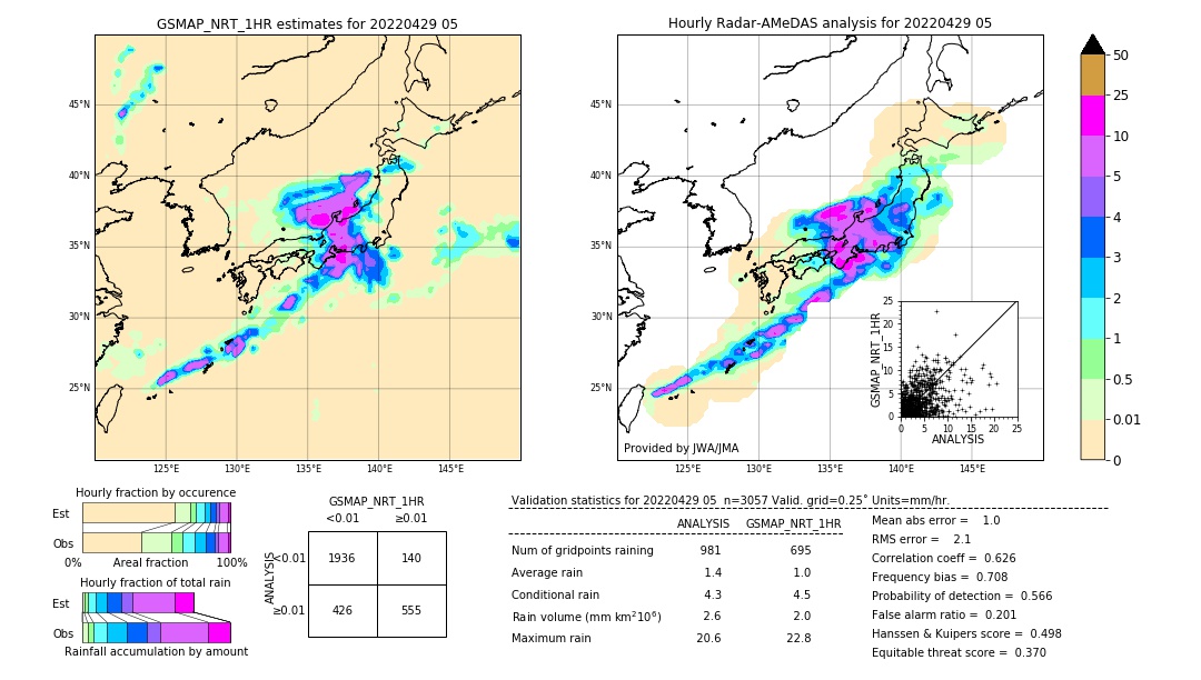 GSMaP NRT validation image. 2022/04/29 05