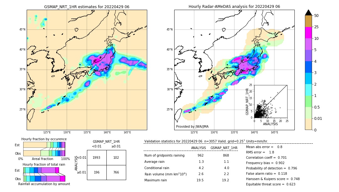 GSMaP NRT validation image. 2022/04/29 06