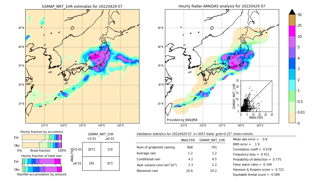 GSMaP NRT validation image. 2022/04/29 07