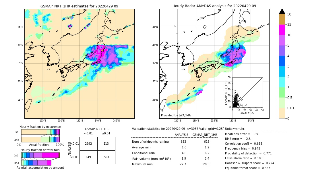 GSMaP NRT validation image. 2022/04/29 09