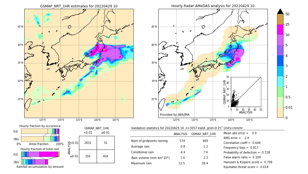 GSMaP NRT validation image. 2022/04/29 10