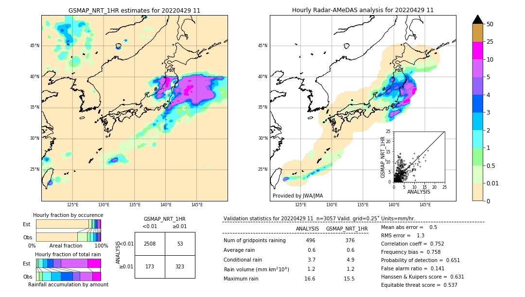 GSMaP NRT validation image. 2022/04/29 11