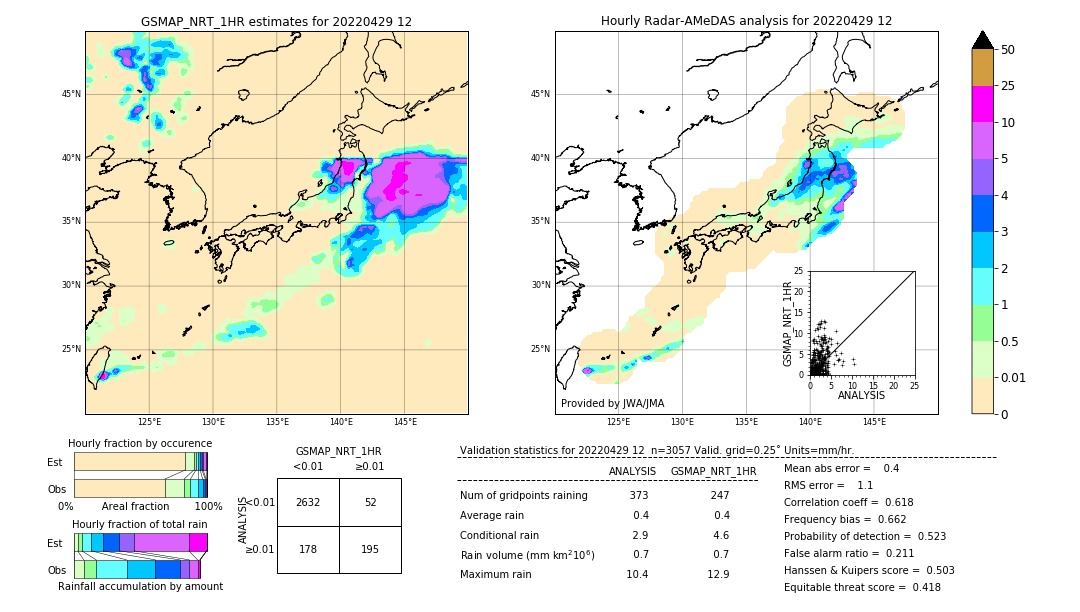 GSMaP NRT validation image. 2022/04/29 12