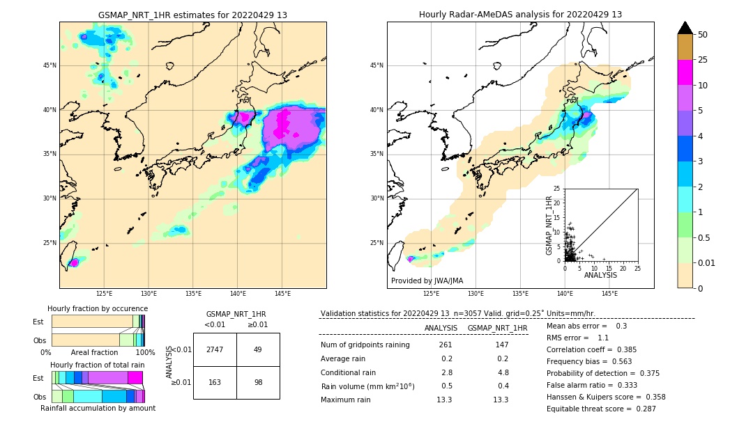 GSMaP NRT validation image. 2022/04/29 13