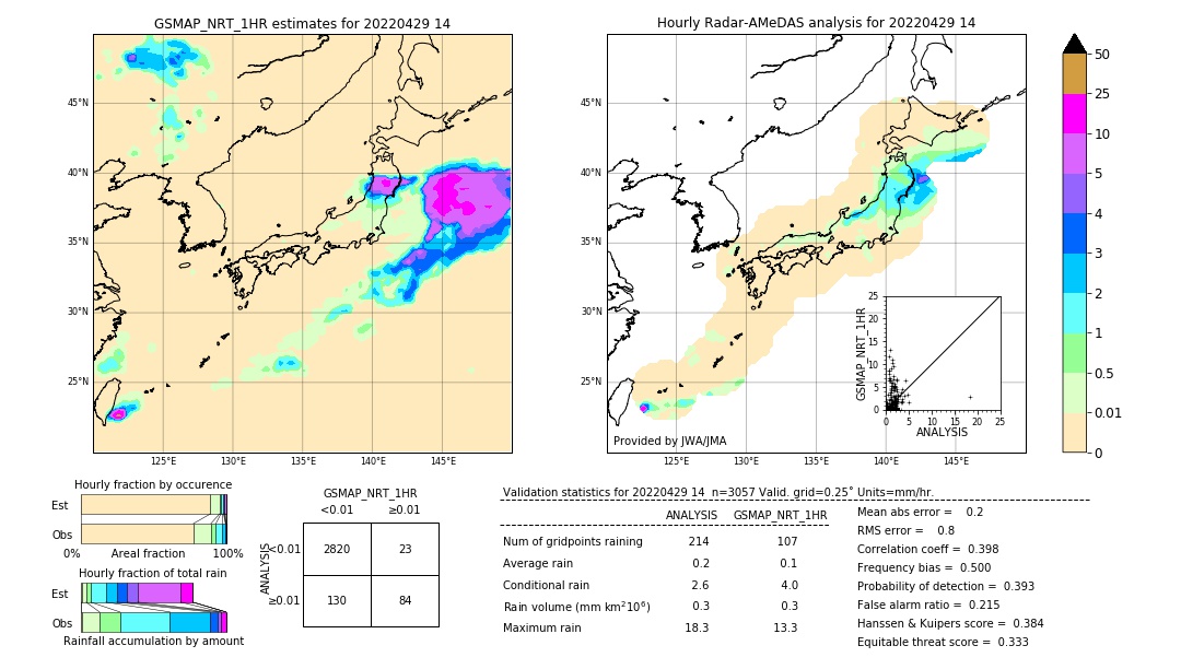 GSMaP NRT validation image. 2022/04/29 14