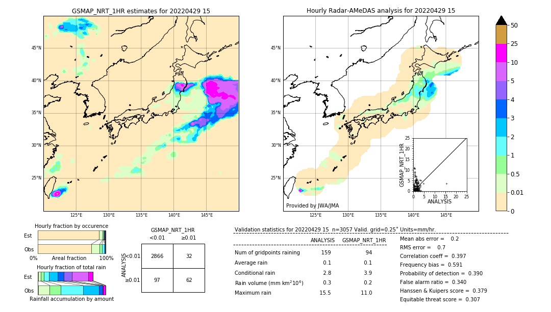 GSMaP NRT validation image. 2022/04/29 15