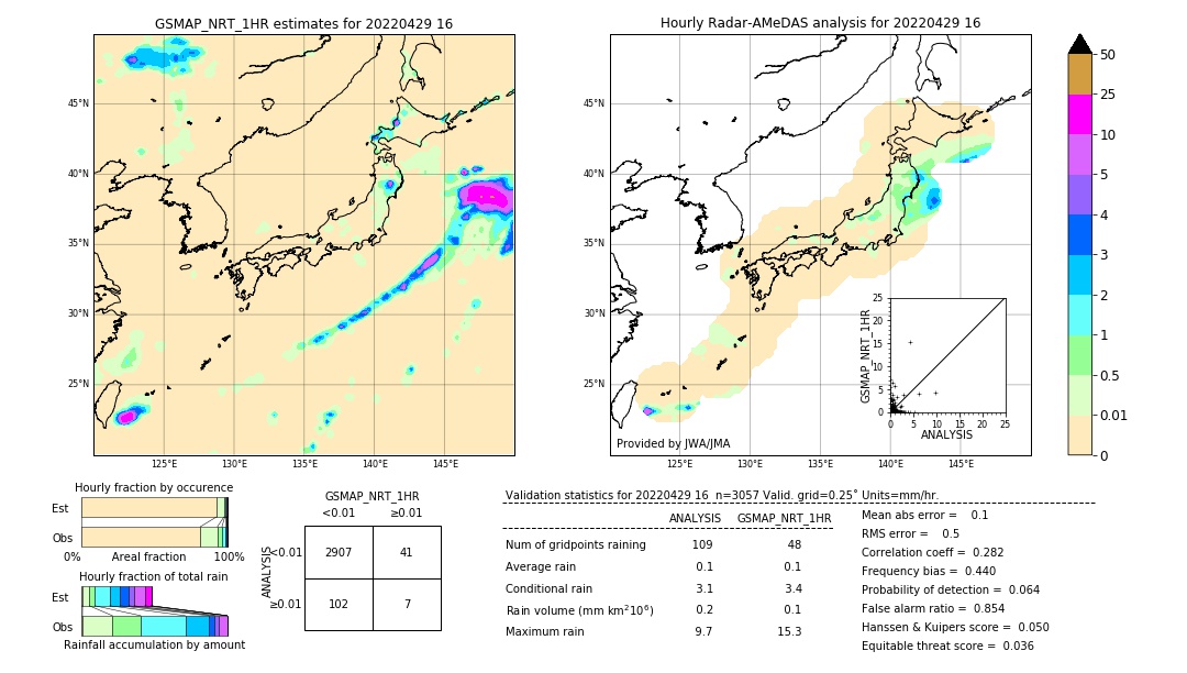 GSMaP NRT validation image. 2022/04/29 16