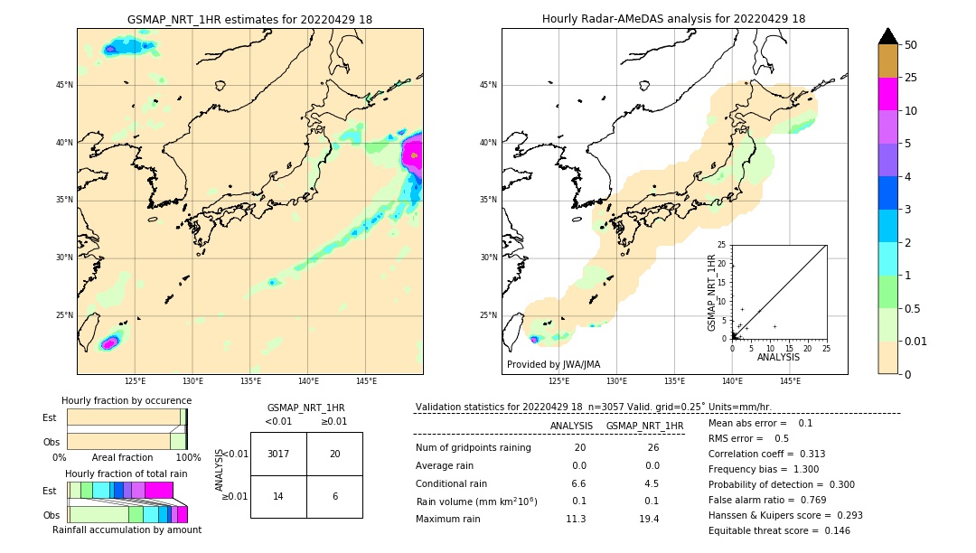 GSMaP NRT validation image. 2022/04/29 18