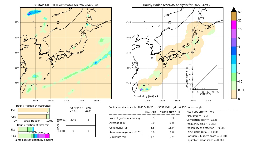 GSMaP NRT validation image. 2022/04/29 20