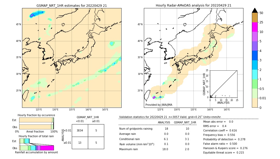 GSMaP NRT validation image. 2022/04/29 21