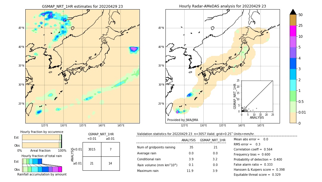 GSMaP NRT validation image. 2022/04/29 23