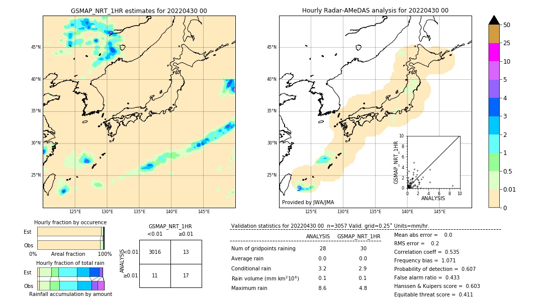 GSMaP NRT validation image. 2022/04/30 00