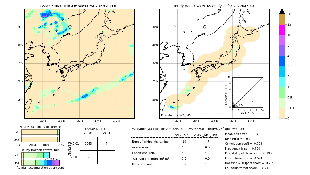 GSMaP NRT validation image. 2022/04/30 01