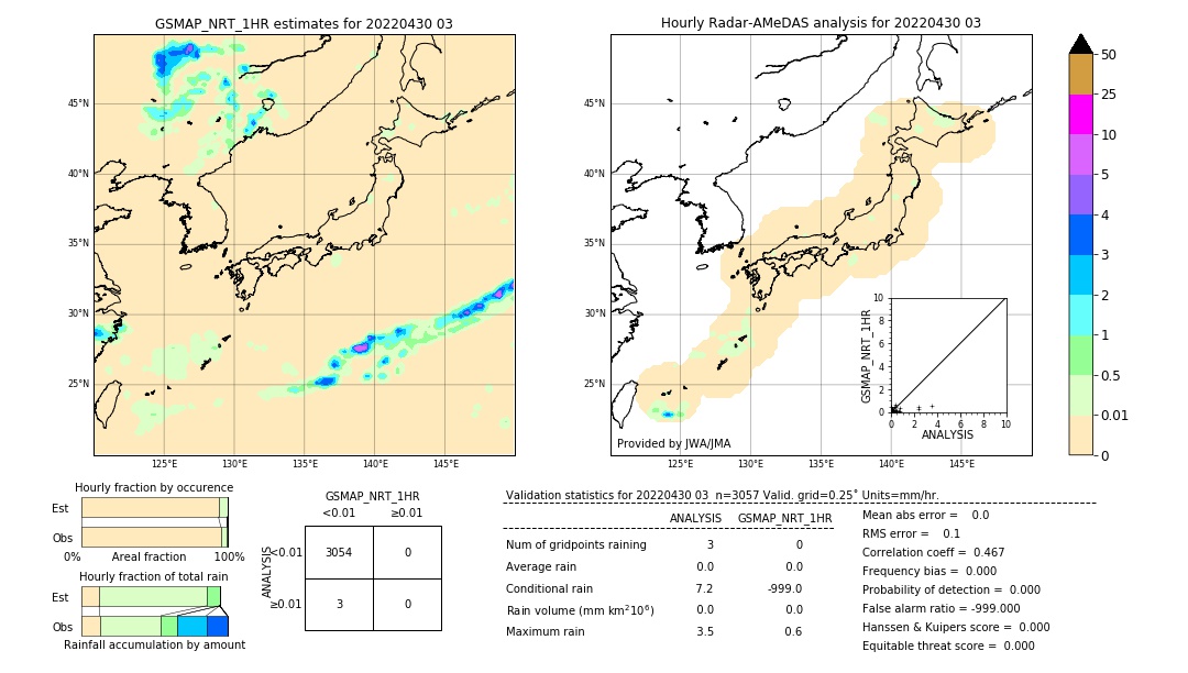 GSMaP NRT validation image. 2022/04/30 03