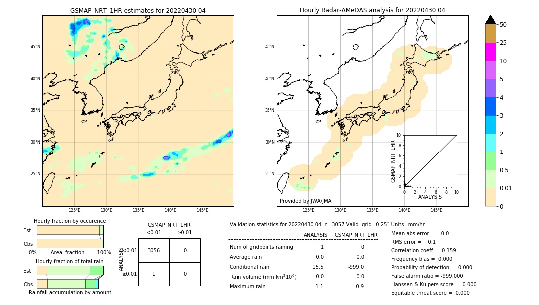 GSMaP NRT validation image. 2022/04/30 04