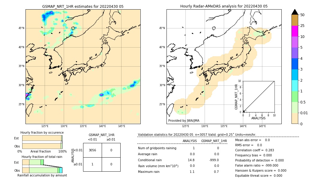 GSMaP NRT validation image. 2022/04/30 05