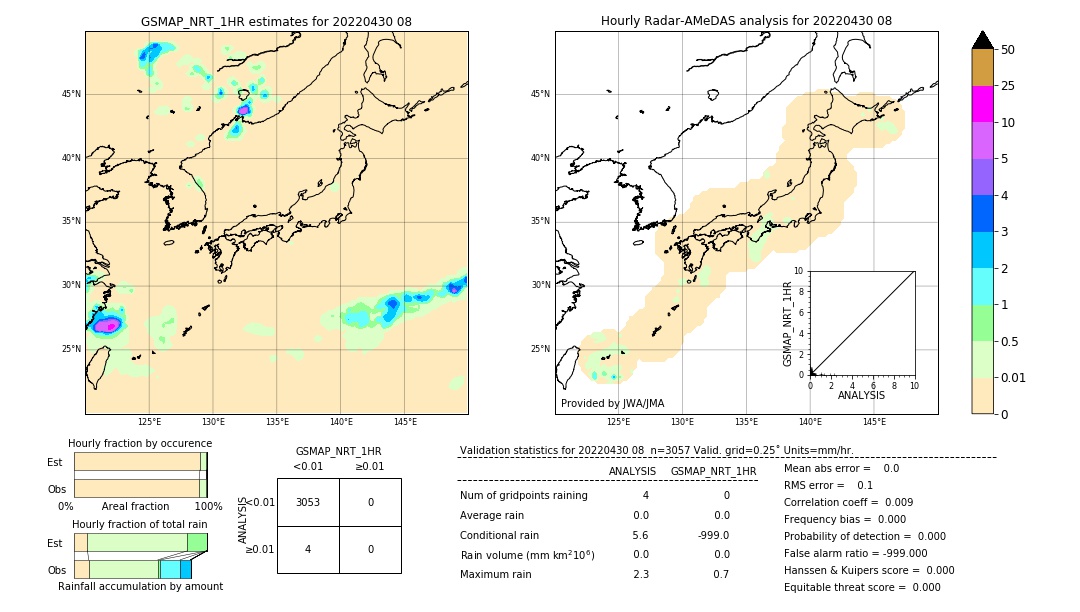 GSMaP NRT validation image. 2022/04/30 08