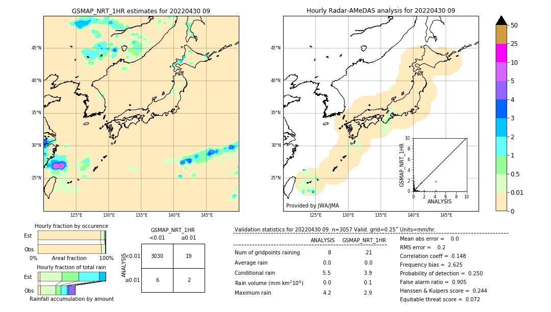 GSMaP NRT validation image. 2022/04/30 09