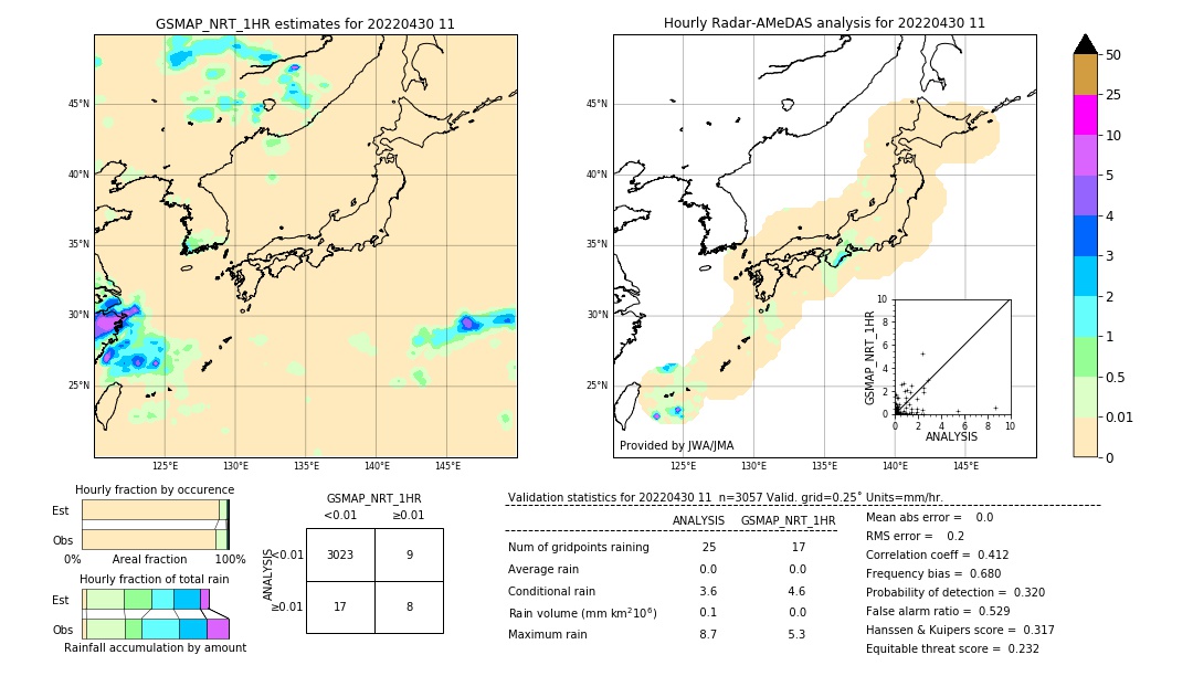 GSMaP NRT validation image. 2022/04/30 11