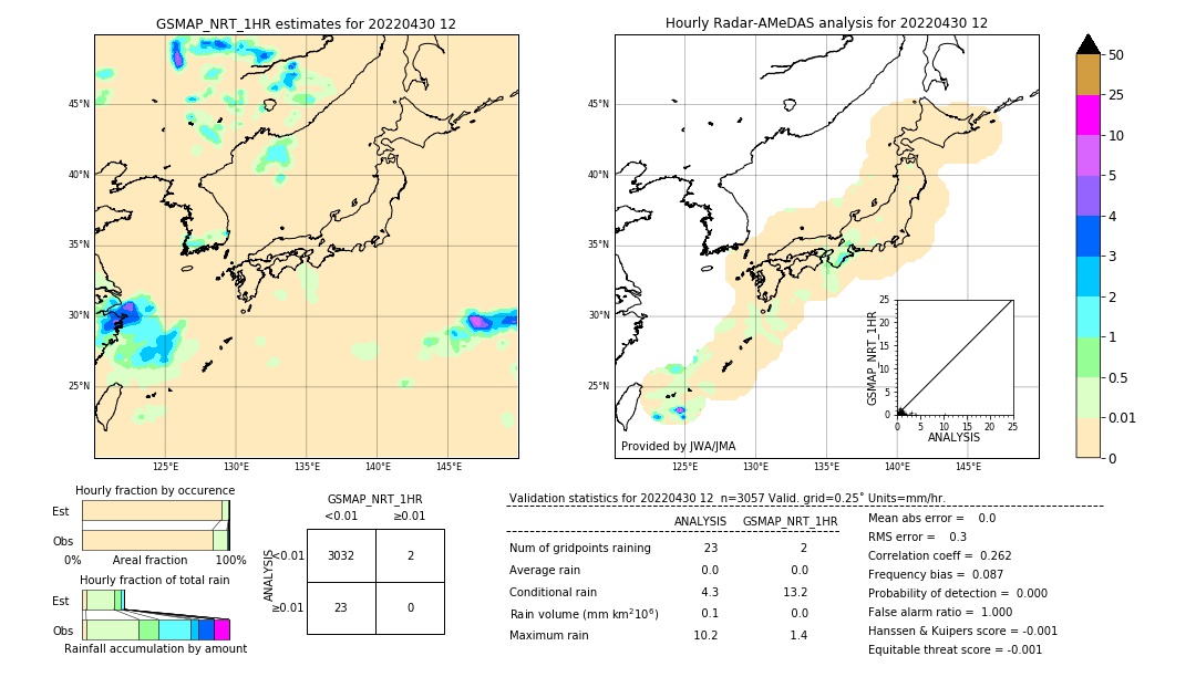 GSMaP NRT validation image. 2022/04/30 12